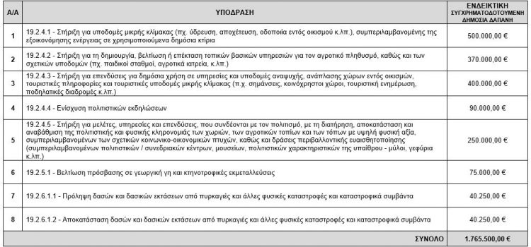 [03-04-2018] Πρόσκληση εκδήλωσης ενδιαφέροντος για παρεμβάσεις δημόσιου χαρακτήρα στο πλαίσιο του υπομέτρου 19.2 του τοπικού προγράμματος CLLD/LEADER Νομού Δράμας