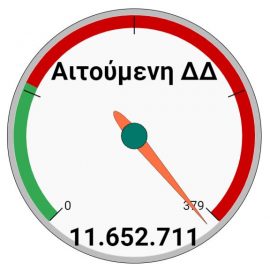 [25-10-2019] Ολοκληρώθηκε η υποβολή προτάσεων για την 1η Πρόσκληση για τα ιδιωτικά έργα του Προγράμματος CLLD / LEADER