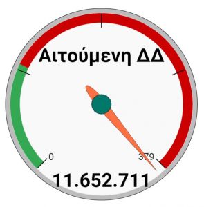 1η προκήρυξη ιδιωτικών έργων