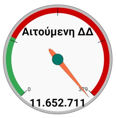 1η προκήρυξη ιδιωτικών έργων