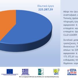 [12-04-2021] Πληρωμές ιδιωτικών έργων και έργων δημόσιου χαρακτήρα