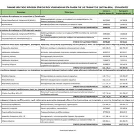 [12-07-2021] Στην τελική ευθεία η ένταξη των επιλαχόντων των ιδιωτικών έργων του τοπικού προγράμματος CLLD LEADER