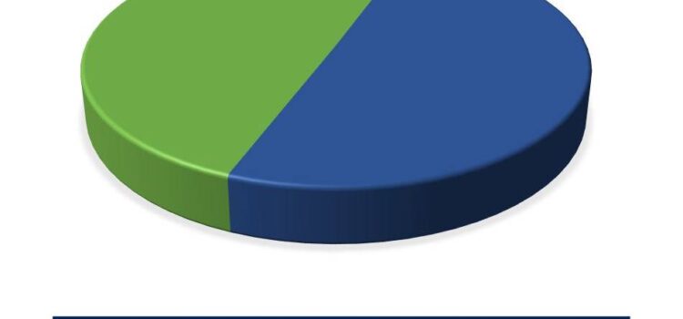 [27-09-2021] Πληρωμών συνέχεια και αναμονή ένταξης νέων έργων