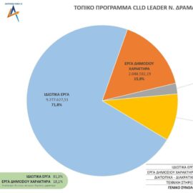 [08-09-2021] Ετήσια γενική συνέλευση 2021