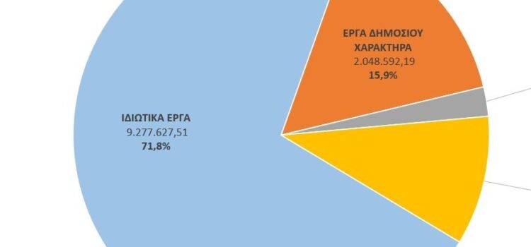 [08-09-2021] Ετήσια γενική συνέλευση 2021
